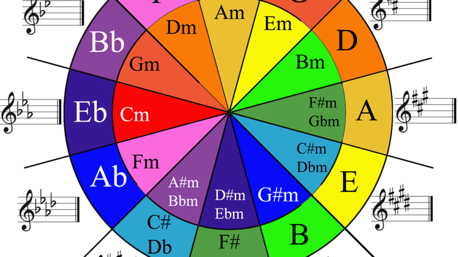 五度圏（サークルオブフィフス）の使い方！5つの活用方法 -同主調編-
