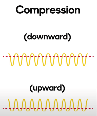 アップワードコンプレッションとダウンワードコンプレッション