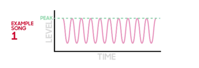 PEAK（ピーク）とは？