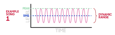 【DTM】ピーク（Peak）とRMSの違いとは？【ミックス・マスタリング】