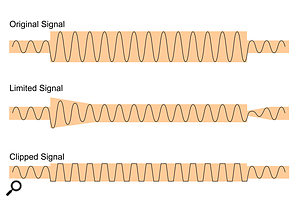 クリッパーとリミッターの違い