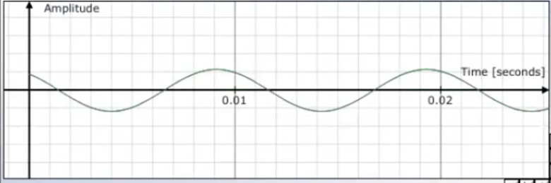 Xfer Records社のシンセ「Serum」のディストーションの使い方