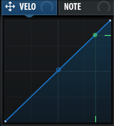 Serumの使い方（VELOとNOTE）