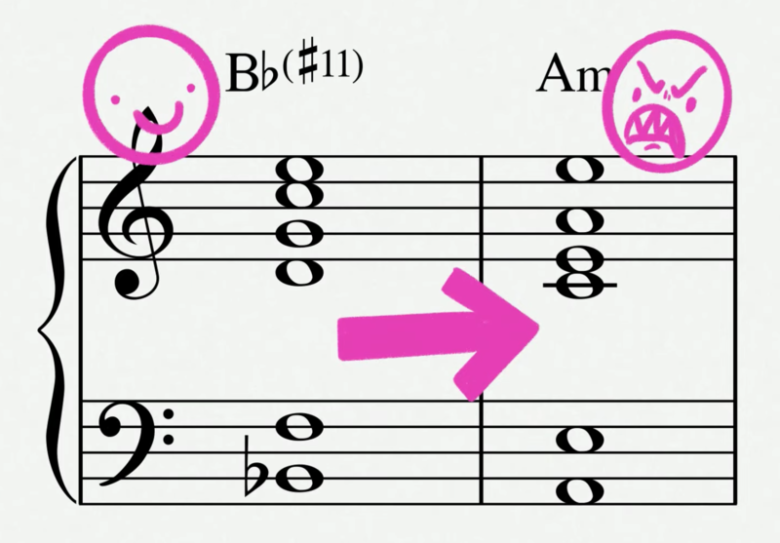 フリジアンモードを使ったゲーム音楽