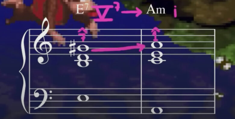 エオリアンモードを使ったゲーム音楽