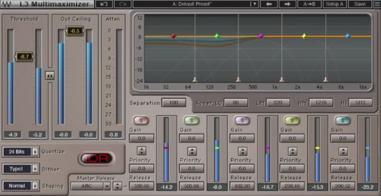 Wavesのリミッタープラグインを使って上手に音圧を上げるコツ