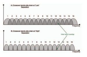 Wavesのリミッター&マキシマイザー「L1・L2・L3」の違いとそれぞれの使い方を解説【Ultra・Multi・LL・16の意味とは？】