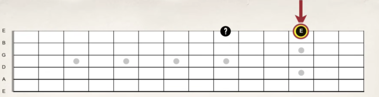 【ギター初心者】フレットボードの場所と音程の覚え方 