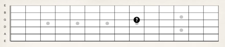 【ギター初心者】フレットボードの場所と音程の覚え方 