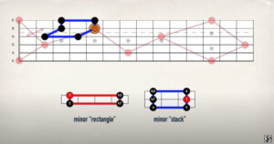 【ギター初心者】フレットボードの場所と音程の覚え方 Part4 フレットボードの場所と音程を覚えるための練習方法4つ