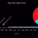 あなたが音楽のプロになれない理由-5つの間違い-